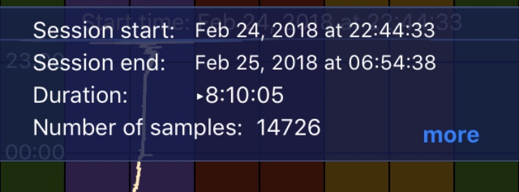 Overlay at top of chart