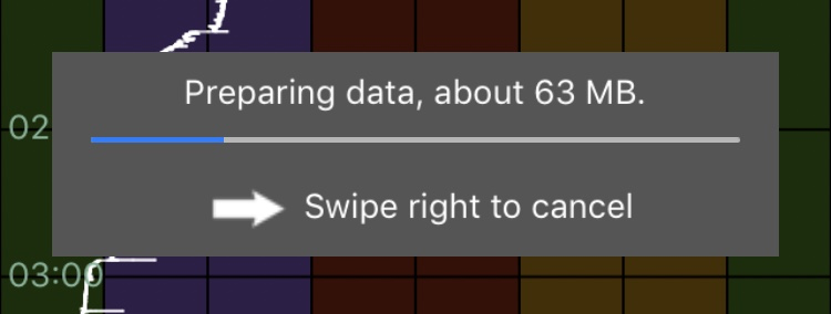 Progress bar over chart